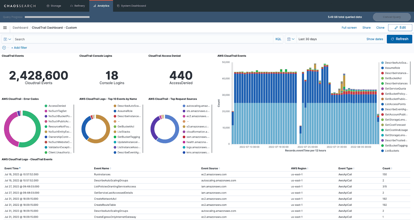 How to Create a Dashboard in Kibana